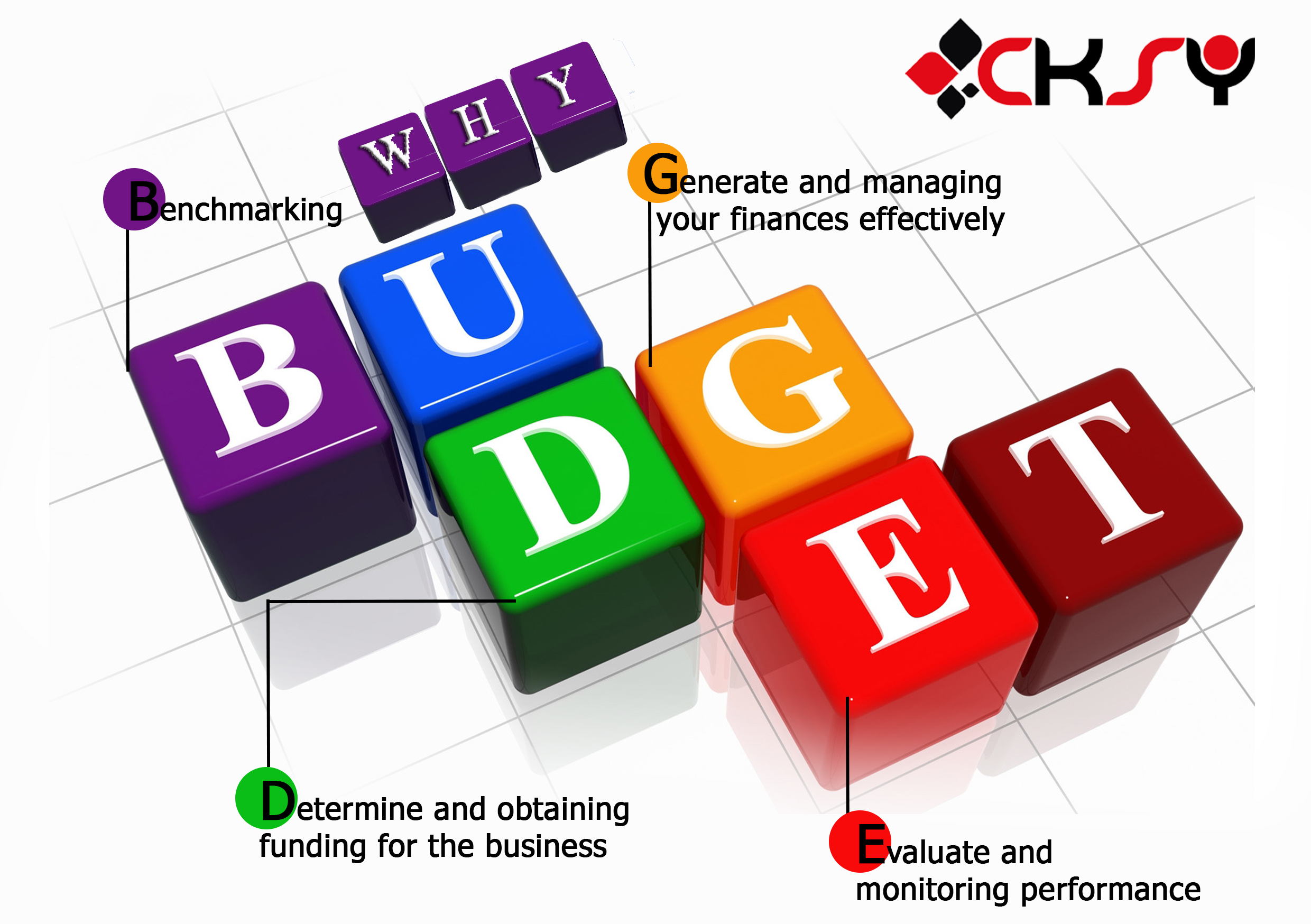 How to create a budget that works for you