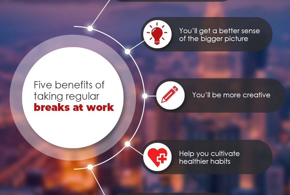 “Unlocking Success: The Positive Impacts of Regular Work Breaks”